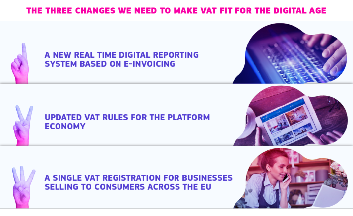 Infographic that shows the three changes we need to make vat fit for the digital age: A new real time digital reporting system based on e-invoicing, Updated vat rules for the platform economy, A single vat registration for businesses selling to consumers across the eu