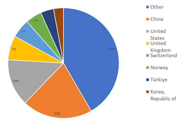 CUP AR 2023 Chart 4