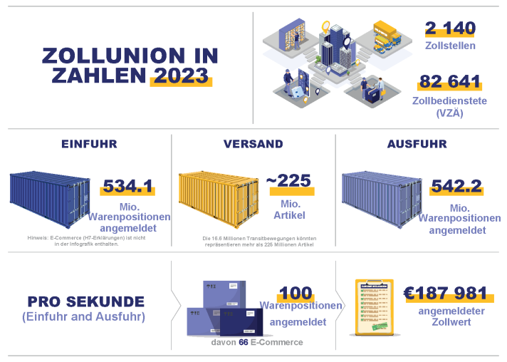 2023 CUP_DE-Containers rev transit